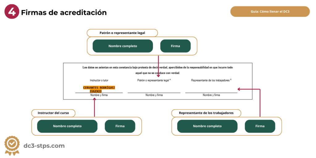 Cómo llenar las firmas para acreditar una constancia DC3