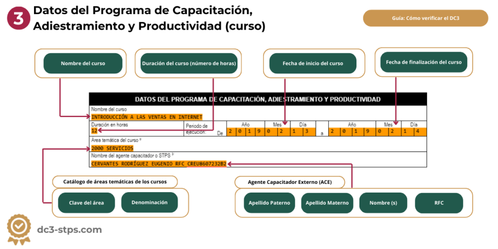 Verificar los datos del Programa de Capacitación, Adiestramiento y productividad del DC-3